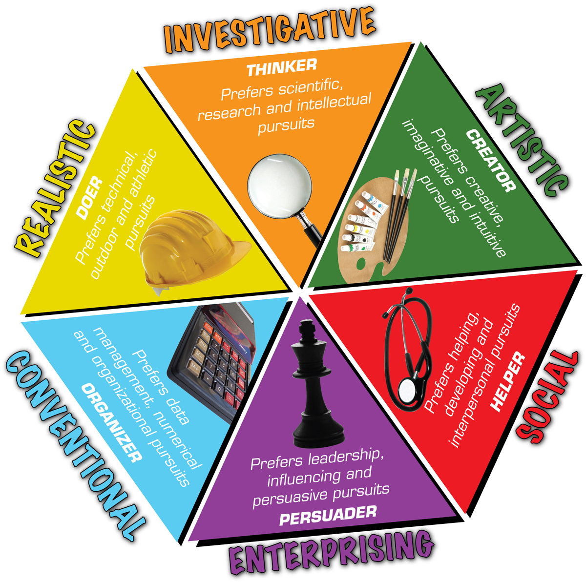 Types or personality typing integral agile